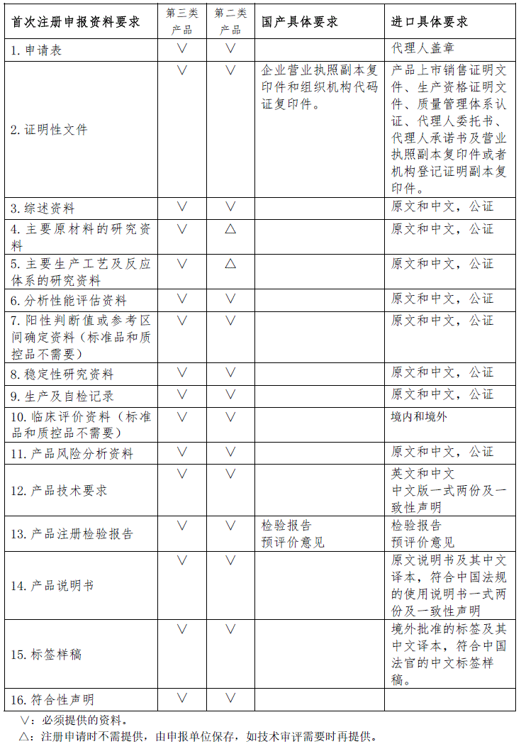 試劑首次注冊.gif